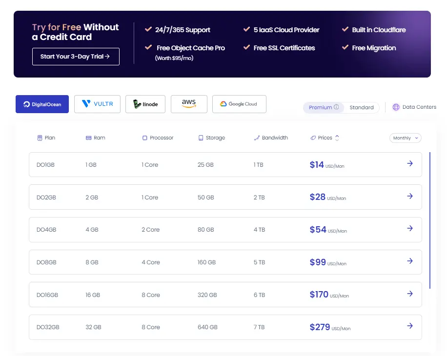 Cloudways pricing